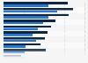 Survey on shopping via tablet or smartphone in Germany 2016, by product category