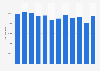 Chilled canned anchovy purchase value in France 2009-2015