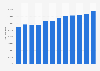 Canned sardines purchase value in France 2009-2015