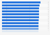 Image ranking of online shops in Germany 2015