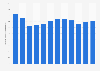 Volume of apple juice imported in Canada 2008-2018