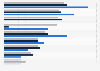 Consumer perception of e-mail advertising in the U.S. 2010-2014