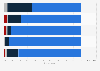 Japan: preferred digital payment device 2015, by age