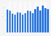 Marketing analytics usage in the U.S. 2012-2019