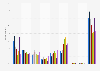 Written press reading frequency in the EU 2018, by socio-professional category