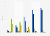 Internet usage frequency in the EU 2014, by generation