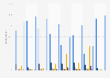 Internet usage frequency in the EU 2016, by socio-professional category