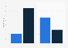 Number of console game releases worldwide 2008-2014, by format