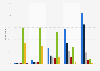 Online social network usage frequency in the EU 2014, by generation