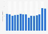 Volume of fresh broccoli imported in Canada 2008-2018
