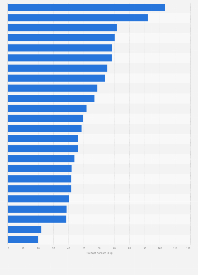 Statistik: Pro-Kopf-Konsum von Konsummilch in der Europäischen Union nach Ländern im Jahr 2022 (in Kilogramm)