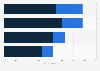 Common U.S. teen social media experiences 2015