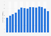 Volume of fresh spinach imported in Canada 2008-2018