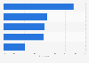 U.S. teen peer pressure experiences on social media 2015