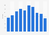 Fresh plaice retail purchase volume in France from 2009 to 2015