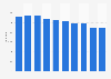 Chilled smoked herring purchase volume in France from 2009 to 2015