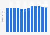 Number of employees of the wholesale trade industry in Canada 2008-2018