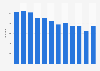 Chilled canned anchovy purchase volume in France 2009-2015