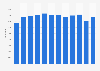 Canned mackerel purchase volume France from 2009-2015