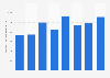 Rabbit meat import volume to France 2008 to 2015