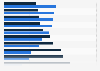 Shopping behavior: online versus traditional retail in Germany 2016, by product group