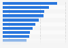 Importance of selected shipping and delivery options in online shops in Germany 2014
