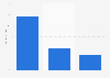 Mobile gaming: average annual per capita spending North America 2014, by device