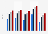 Age and gender distribution of mobile shoppers in Germany 2013-2016
