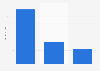 Mobile gaming: average monthly per capita spending North America 2014, by device