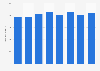 Medium family income in the United Kingdom in 2013-2017