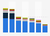 Number of Sears Canada stores 2010-2016, by type