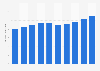 Fresh squid average expenditure in France 2009-2015
