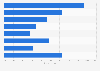 Denmark: furniture export breakdown 2016, by category