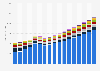 Value of non-life reinsurance sector in Turkey 2009-2025, by type