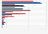 Media used for national political news in EU countries 2015, by generation