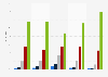 Nutzung von Apps und Services zum Monitoring des Schlafverhaltens nach Alter 2015