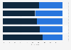 Attitude towards online and over-the-counter retail in Germany 2016, by age group