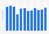 Condensed milk volume produced in France 2008-2015