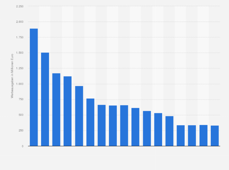 Statistik: Entwicklung der Ausgaben für Werbung in Tageszeitungen in Spanien in den Jahren 2007 bis 2023 (in Millionen Euro)