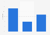 Handling online customers with a high rate of returned goods in Germany 2013