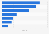 Umfrage zu den Einnahmequellen von Bloggern in Deutschland 2014