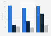 Successful e-commerce seller types based on revenue in Germany 2013-2015