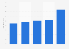 Number of online shoppers for Christmas presents in Germany 2010-2014