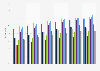 Tablet penetration forecast in selected European countries 2014-2019