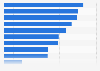 Smartphone activities performed weekly by children in Finland 2015