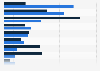 Product categories for impulse purchases with coupons in Germany 2014, by gender