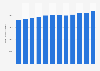 Canned fish & seafood purchase value from supermarkets in France from 2009 to 2015