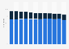 Canned fish and seafood: volume share France 2009-2015, by distribution channel