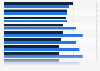 Adoption of future marketing channels according to marketers in the UK 2016