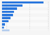 Product types researched in-store prior to online purchase in Sweden 2016